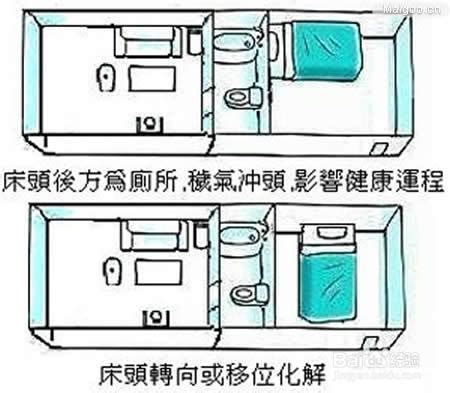 頭不能對門|臥室床8大必知禁忌，千萬不能這樣擺！越睡越倒霉，。